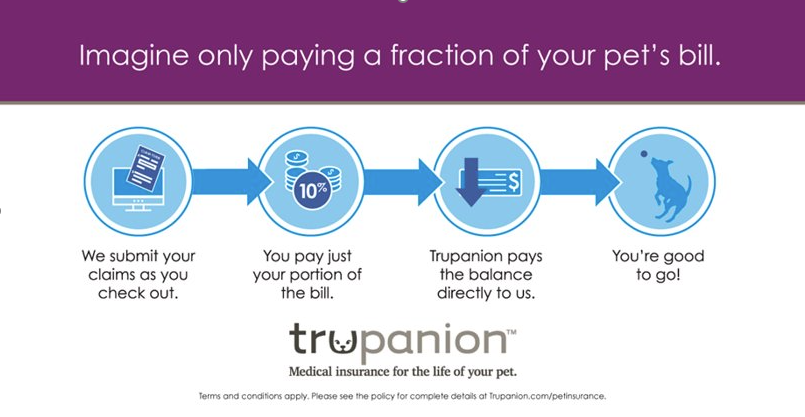 Trupanion - Pollock Pines Veterinary Hospital - Pollock Pines, CA Trupanion - Pollock Pines Veterinary Hospital - Pollock Pines, CA