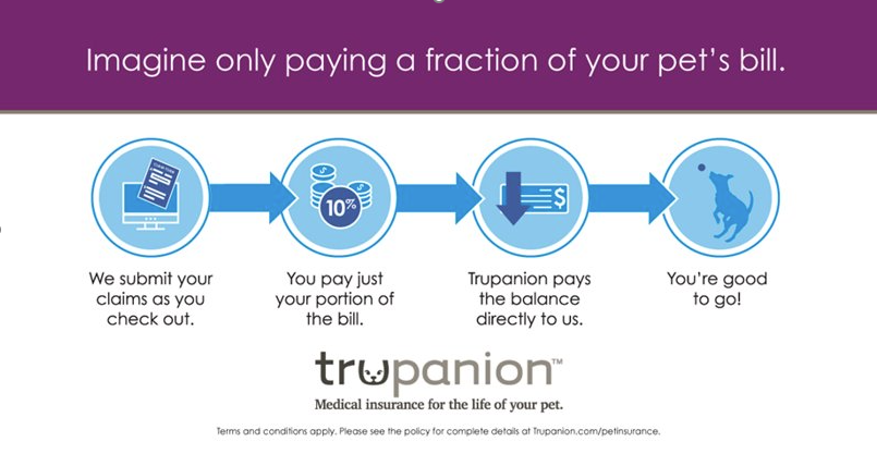 Trupanion - Pollock Pines Veterinary Hospital - Pollock Pines, CA